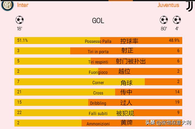  国际米兰主场逆转胜尤文图斯，积分榜差距缩小至两分  